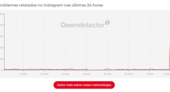 Falhas generalizadas afetam Instagram e site; mais de 18 mil usuários relatam problemas