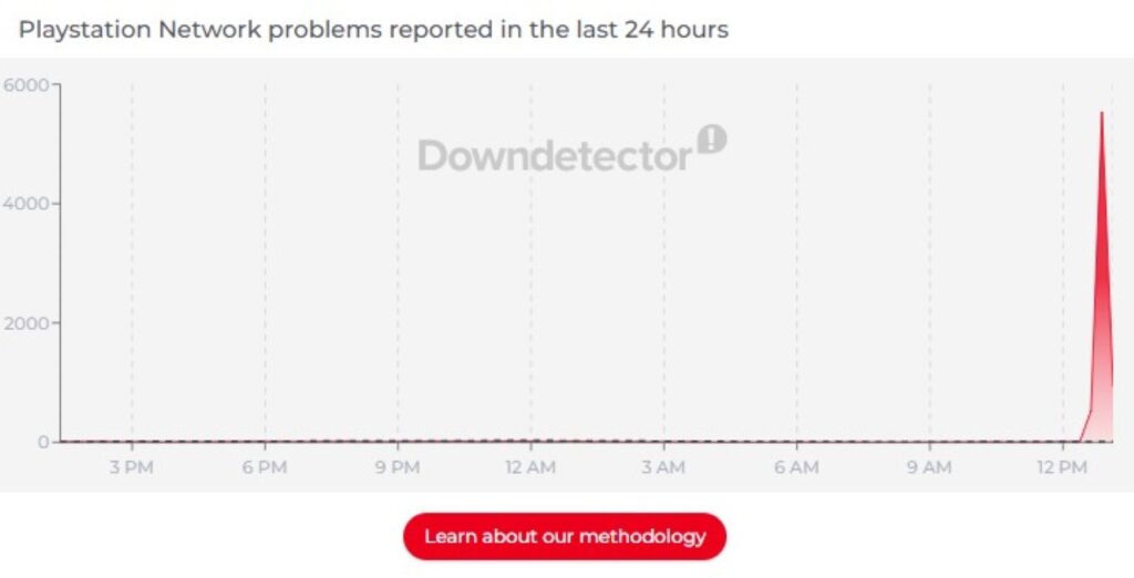 Playstation Network – Downdetector