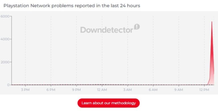 Playstation Network – Downdetector