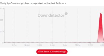 Interrupção massiva da Xfinity afeta mais de 70 mil usuários de TV a cabo nos Estados Unidos