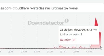 Cloudflare enfrenta instabilidade generalizada em serviços essenciais de conexão e DNS