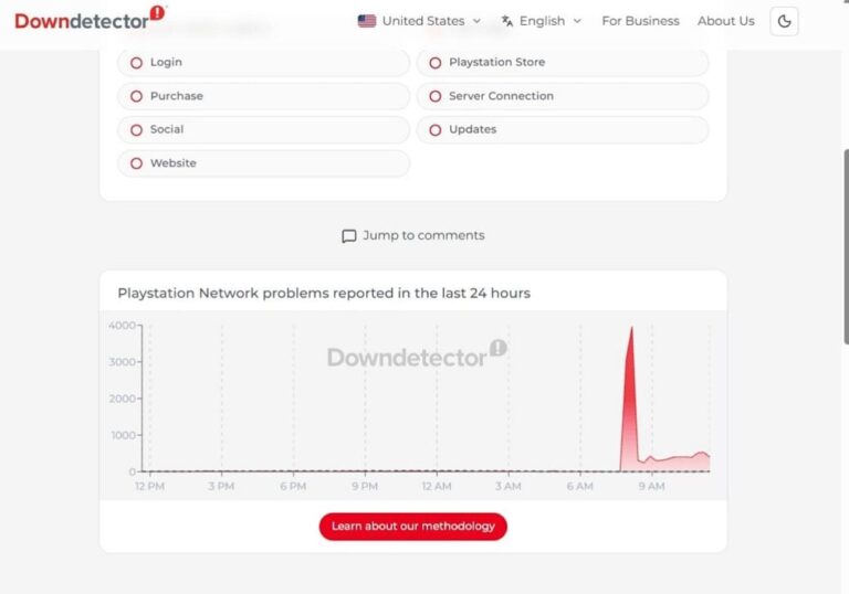 PlayStation Network sofre instabilidade mundial e impede acesso de milhões a jogos online